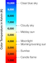 Age Of Enlightenment The Promise Of Circadian Lighting