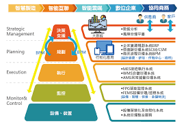 For faster navigation, this iframe is preloading the wikiwand page for 台塑企业. å°å¡'ç¶²ç§'æŠ€ é—œæ–¼æˆ'å€'