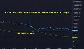 Bitcoin was originally released in 2009 by satoshi nakamoto as a piece of software and a paper describing how it works. Bitcoin Gold Tradingview