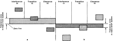 Tolerance Article About Tolerance By The Free Dictionary