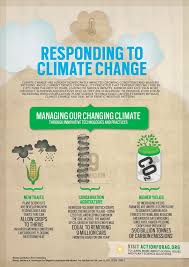 Responding To Climate Change Global Warming Climates
