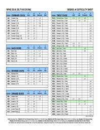 Fillable Online Hs Dive Dd Chart 2016 17 Wdates Bu Xlsx Fax