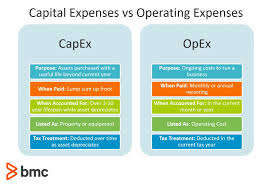 what is the difference between capex and opex capex vs opex