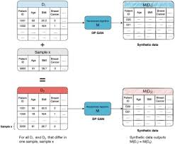 A Survey of Generative Adversarial Networks for Synthesizing Structured  Electronic Health Records