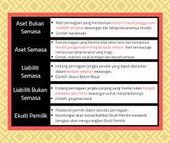Aset bukan semasa (aset tetap). A For Account Inicio Facebook