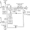 You can use soapy water to check for gas leaks at any of the multiple connections in your anesthesia system an even better solution is to use snoop liquid leak detector to pinpoint leaks. Https Encrypted Tbn0 Gstatic Com Images Q Tbn And9gcsvhephw6vmdudsd5zh Kkpditdc7osntu Nltf1gk0oaev7tys Usqp Cau