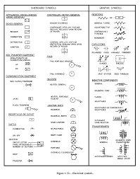 Browse our simbolos eletricidade images, graphics, and designs from +79.322 free vectors graphics. Sintese Sonora E Eletronica Artesanal Edynel Antigos Simbolos Utilizados Em Eletronica Eletricidade E Audio By Audiolist