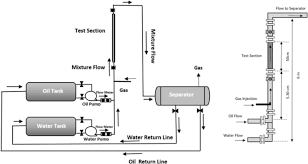 Shortly after malaysia's independence, the oil and gas industry was governed by the petroleum mining act 1966 (act 95). Experimental Investigation Of Gas Oil Water Phase Flow In Vertical Pipes Influence Of Gas Injection On The Total Pressure Gradient Springerlink