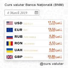 Mai jos gasiti cursul valutar* valabil azi la garanti bank, la casele de schimb ale bancii. Curs Valutar Home Facebook