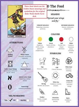 An illustrative breakdown of individual card symbolism and elemental attributes, AI generated