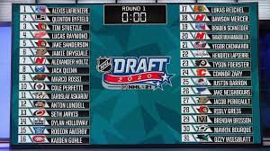 The 2021 nhl entry draft will be held over two days this weekend. 2020 Nhl Draft First Round Results Analysis