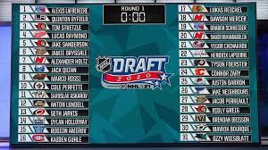 91 to 95, including fsu's hamsah nasirildeen. 2020 Nhl Draft First Round Results Analysis