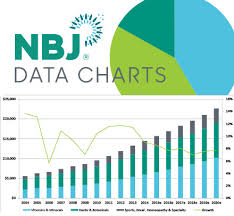 Chart 144 Natural Personal Care Sales By Product New Hope