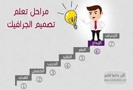 كن داعيا للخير مراحل تعلم تصميم الجرافيك من البداية حتى الإحتراف Learning Graphic Design Graphic Design Design