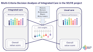 Image result for Decision Analysis
