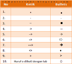 16 Simbol Untuk Membuat Daftar List Dengan Keyboard Di Word Computer 1001