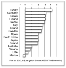 Gst, or goods and services tax, is a tax that customers have to bear when they buy any goods or services, such as food, clothes, electronics, items of daily the concept of gst is that it is an indirect tax, ie, this tax is not directly paid by customers to the government, but is rather levied on the. Fuel Tax Wikipedia