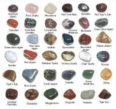 Each article includes photos and information about the gem's physical properties and geologic origin. Geology Rock Stone Gem Collection Harry