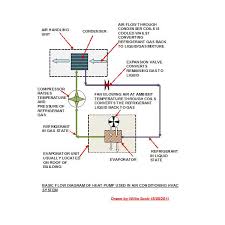 12 Actual Air Conditioner Air Flow Chart