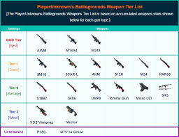 Playerunknowns Battlegrounds Weapons List Best Weapons