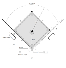 Baseball Solution Conceptdraw Com