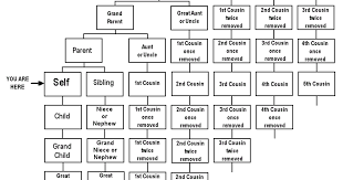 In latin american spanish speaking countries, this word is the most common and standard way to say 'dad. How Do You Say No Understand In Spanish