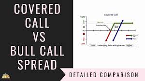 So traders now wait is over. Renko Trading Strategy Forex Covered Call Service Cappri Hnos