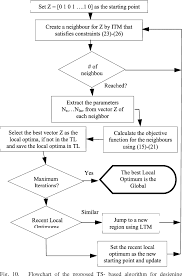 figure 10 from improving solar power pv plants using