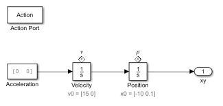 simulink subsystems as states matlab simulink