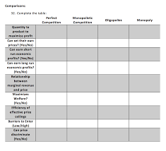 Solved Comparisons 32 Complete The Table Monopolistic