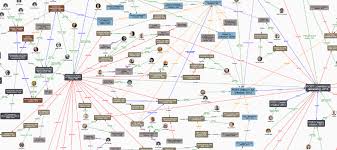 Image result for Reference Knowledge Management Knowledge Representation Topic Maps