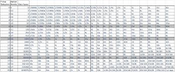 Neutral Density Filter Chart Pdf Www Bedowntowndaytona Com