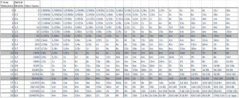 Neutral Density Filter Chart Pdf Www Bedowntowndaytona Com