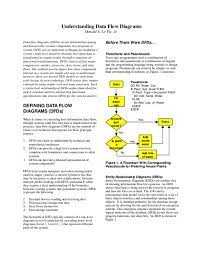 How to notate duplicate data stores. Pdf Understanding Data Flow Diagrams Fabian Khan Academia Edu