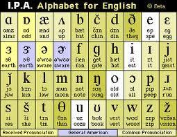In this generation, the internet has become such a ubiquitous source that perhaps we could use this alphabet according to google instead of the phonetic alphabet. Phonetic Alphabet Google Search English Phonics Phonetics English Phonetic Alphabet