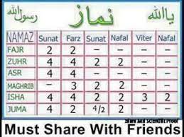 The intention for the salah should be in one's heart to pray two rakats of salah followed by istikhaarah. How Many Rakat In All Namaz Rakaat Namaz Knowledge Youtube