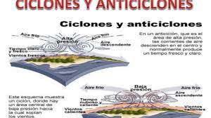 El anticiclón que se quedará sobre el sureste del país será el culpable de la primera ola de calor de este año. Anticiclon Meteorologia Presion Atmosferica Wikisabio