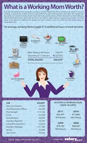 Agree Disagree See Also What Is A Stay At Home Mom Worth Price Your Mom Salary At Http Mom Salary Com Working Moms Single Working Mom Mom