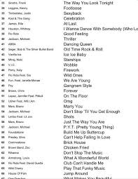 танцевальная музыка I Wanna Dance With Somebody Who Loves Me Dj Song List 2 Wedding In 2019 Dj Songs Dj Songs List Music Songs Di 2020