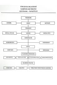 Berikut kami bagikan draftsurat keputusan bersama kepala desa tentang pembentukan kelompok dasawisma yang bisa anda download secara gratis dalam web ini. Profil Teratai Lokasi Aceh Kab Aceh Selatan Tapaktuan Tanggal Pencanangan 30 October 2017 Lihat Intervensi Gambaran Umum Kampung Kb Dusun Pasar Desa Air Pinang Kecamatan Tapaktuan Kabupaten Aceh Selatan 1