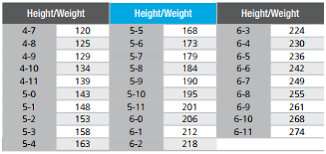 Life Insurance Rates And Being Overweight Pinnaclequote