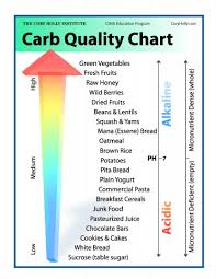 Chi Carb Quality Chart Cory Holly Institute