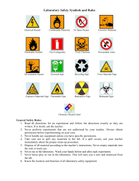 Science safety signs and symbols. Laboratory Safety Symbols And Rules