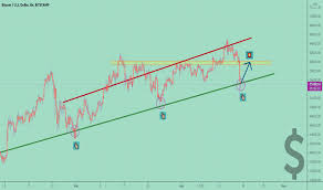 Price change, high, low, volume on multiple timeframes: 5xp998iwbu20vm