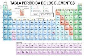 Tabla Periodica Interactiva Descargar Tabla Periodica Dinamica Tabla Periodica Completa Tabla Periodica Periodic Table Of The Elements Periodic Table Period
