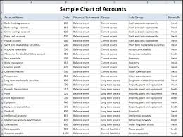 Pin By Karen Jensen On Accounting Tips And Tricks Chart Of