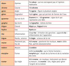 Mots Grecs Servant De Prefixes Et Suffixes Leur Sens Vocabulaire Apprendre Le Francais Concours Professeur Des Ecoles