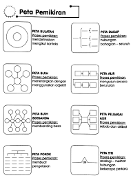A.proses berfikir = mendefinisikan mendefinisikan mengik<b>! 25 Lembaran Peta I Think Untuk Bm Sesuai Dengan Pak 21 Free Download Pdf Mykssr Com