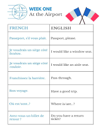 Reallifelang Posted To Instagram I Love Language For Travel It Is The Perfect Context To Get Communicating Quic In 2020 Learn French Learn Spanish Free Learn Korean