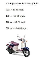 scooter speeds miles per hour mph 50cc 150 cc 200 cc